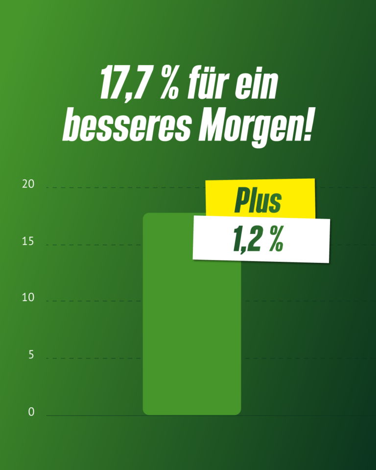 Starkes Kommunalwahlergebnis in herausfordernden Zeiten